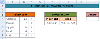Menghitung selisih Waktu